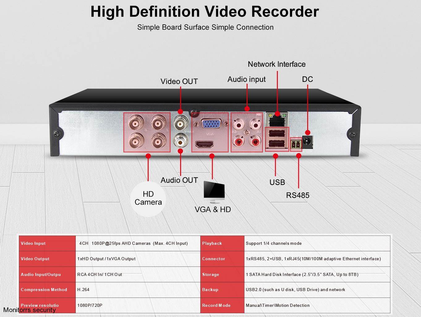 Monitorrs Security AHD 4 kamerový set 5 MPix WDome (6043K4)