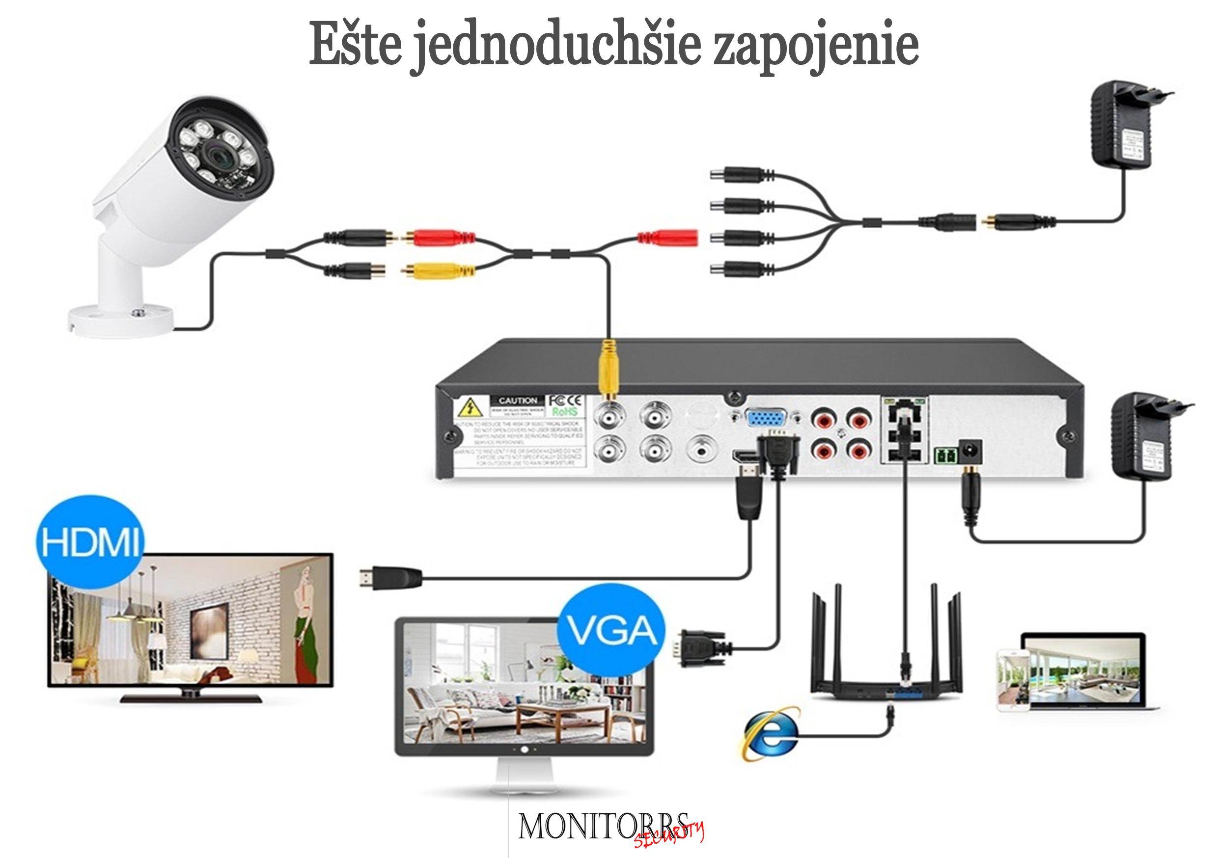 Monitorrs Security 4K AHD 7 kamerový set 8 Mpix WTube (6281K7)