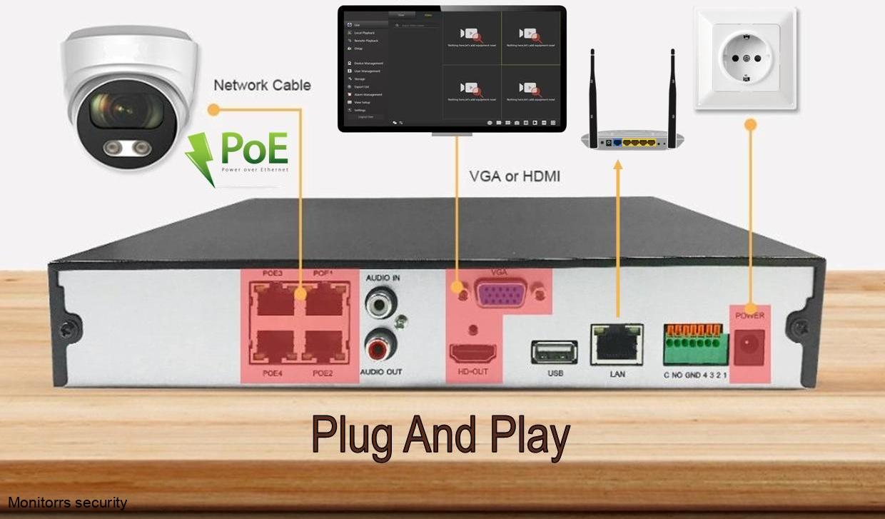 Monitorrs Security Full Color AI IP 2 kamerový set WDome (6022K2)