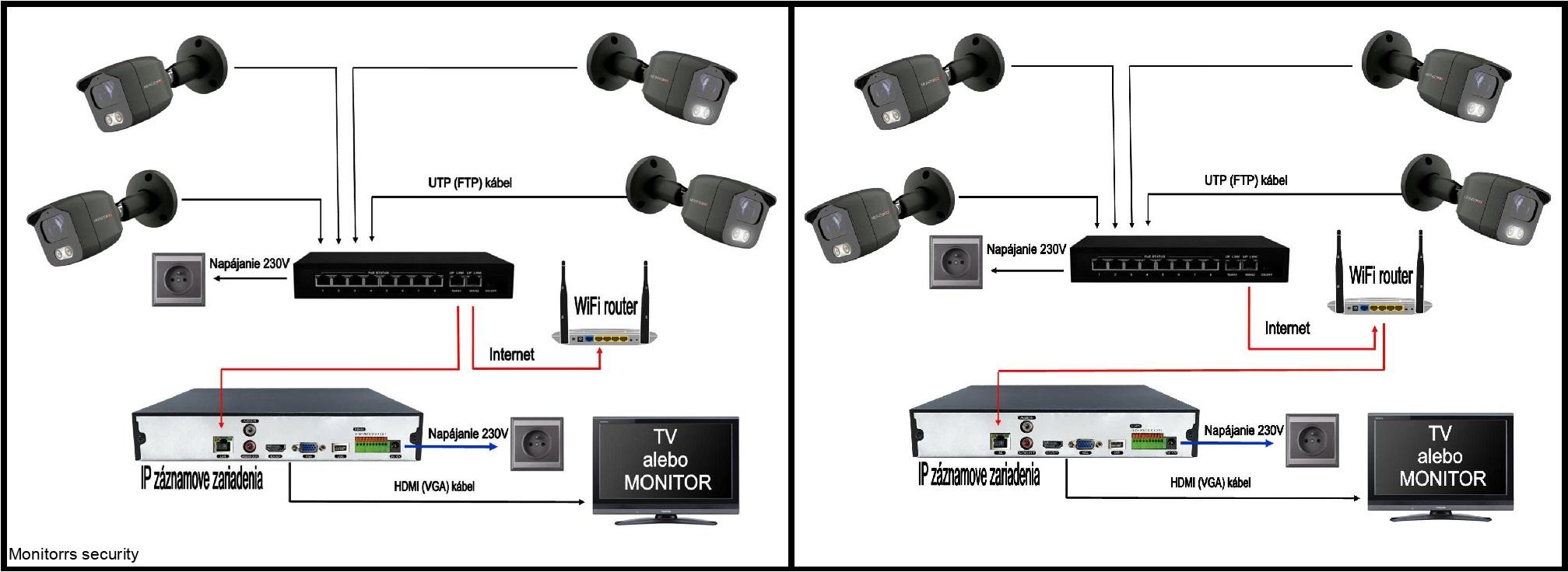 MS IP 3 kamerový set so switchom 4 Mpix WTube Plast (6024K3B)