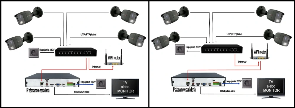 MS AI hybrid light IP kamerový set so switchom 8 Mpix GDome (6482K8+B)
