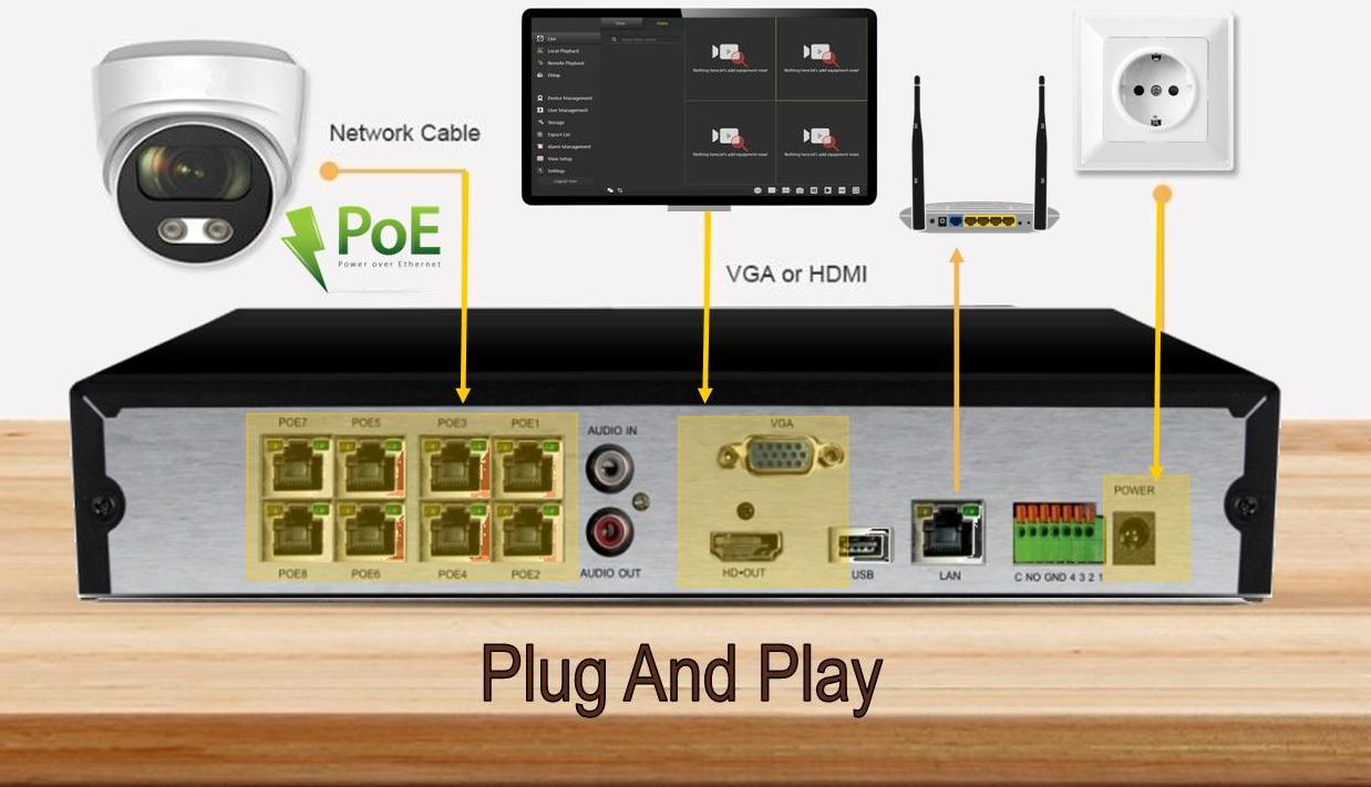 Monitorrs Security Full Color AI IP 5 kamerový set WDome (6022K5)