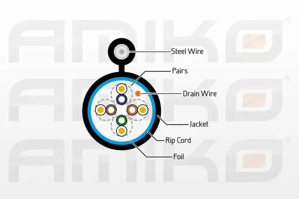 FTP Kábel samonosný CAT5E.FTP.BC.MESS.305 (2130)